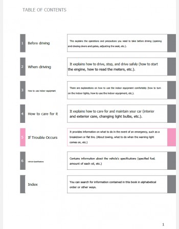 toyota lite ace truck 2010 2011& 2012 owners manual in english